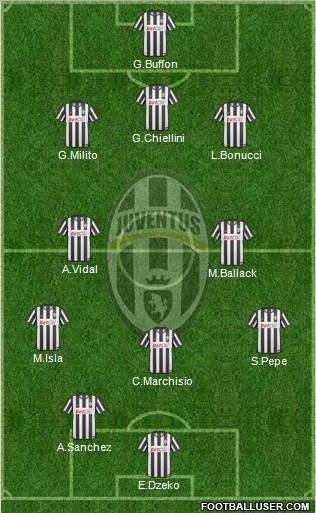 Juventus Formation 2011