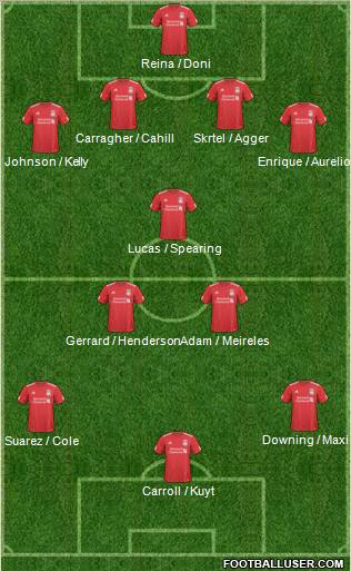 Liverpool Formation 2011