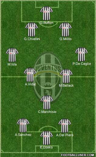 Juventus Formation 2011