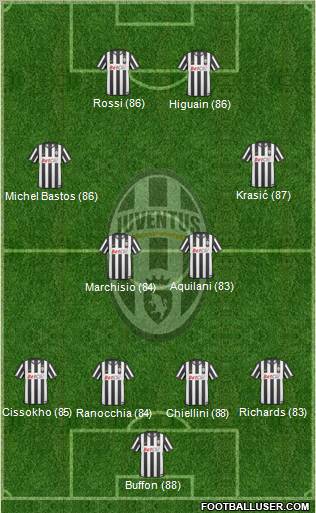 Juventus Formation 2011