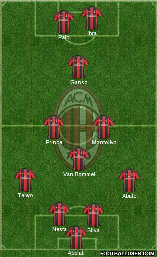 A.C. Milan Formation 2011