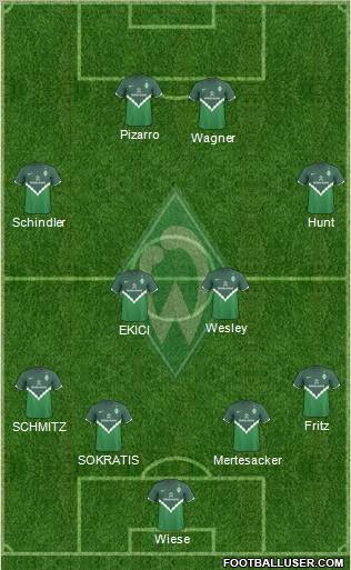 Werder Bremen Formation 2011