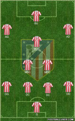C. Atlético Madrid S.A.D. Formation 2011