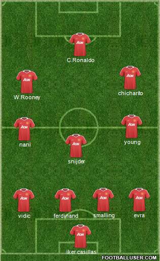 Manchester United Formation 2011