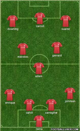 Liverpool Formation 2011