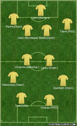 Dream Team Formation 2011