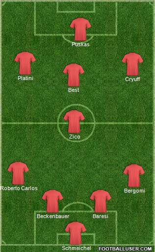 Dream Team Formation 2011