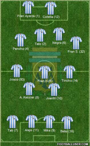 Argentina Formation 2011