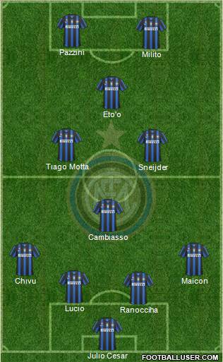 F.C. Internazionale Formation 2011