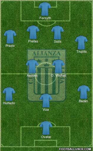 C Alianza Lima football formation