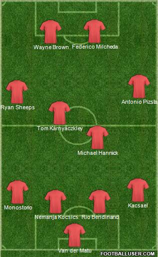 Champions League Team Formation 2011