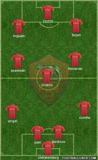 AS Roma Formation 2011