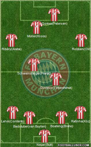 FC Bayern München Formation 2011