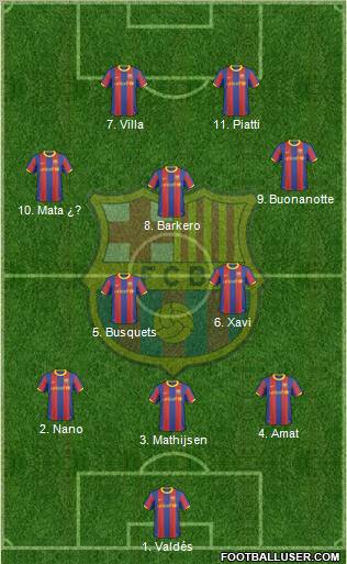 F.C. Barcelona Formation 2011