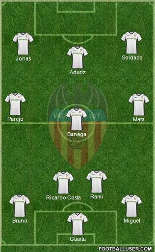 Valencia C.F., S.A.D. Formation 2011