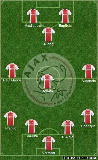 AFC Ajax Formation 2011