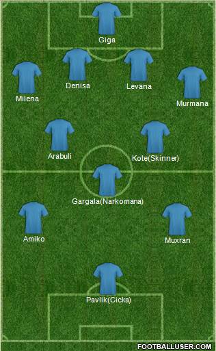 Champions League Team Formation 2011