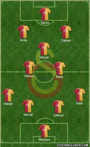 Galatasaray SK Formation 2011