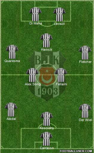Besiktas JK Formation 2011