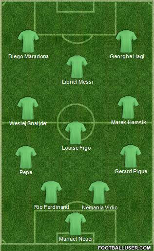 Manchester United Formation 2011