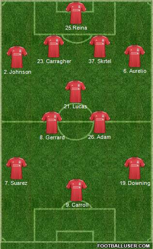 Liverpool Formation 2011