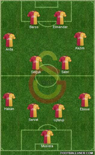Galatasaray SK Formation 2011