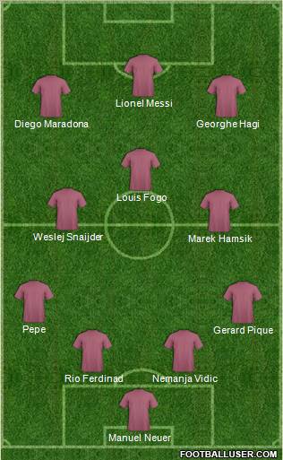Dream Team Formation 2011