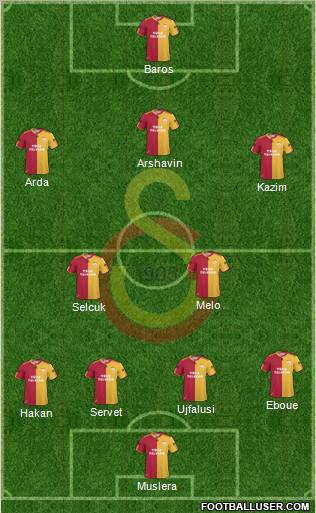 Galatasaray SK Formation 2011