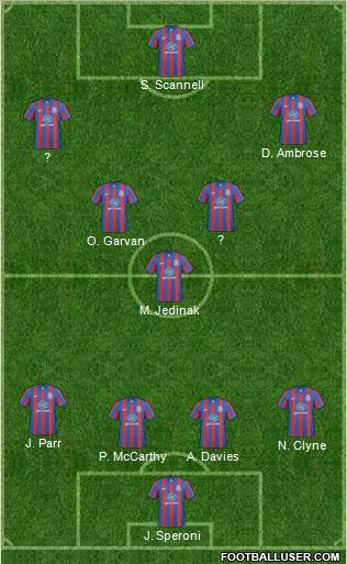 Crystal Palace football formation