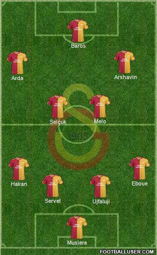 Galatasaray SK Formation 2011