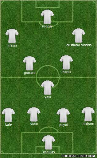 Fifa Team Formation 2011