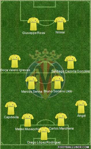 Villarreal C.F., S.A.D. Formation 2011