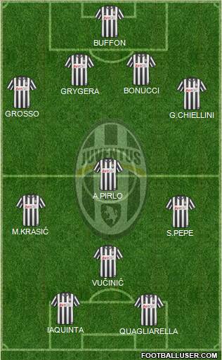 Juventus Formation 2011