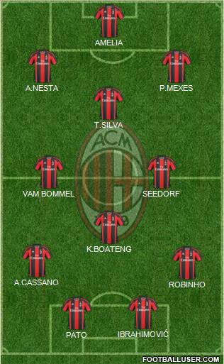 A.C. Milan Formation 2011