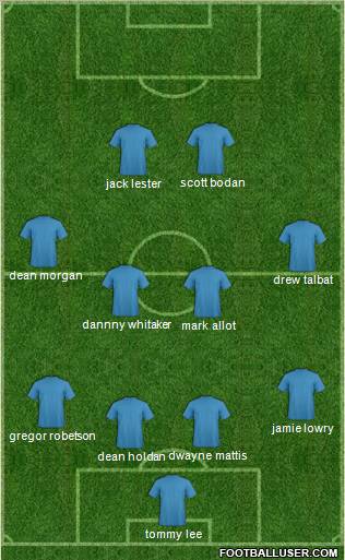Football Manager Team Formation 2011