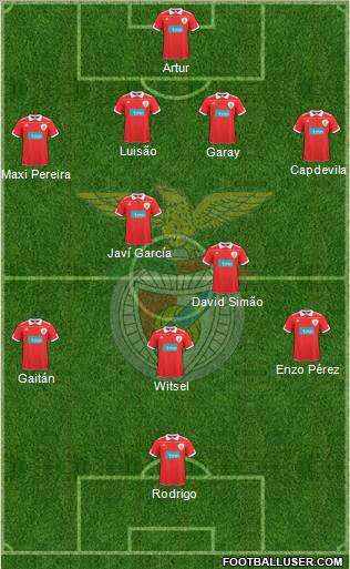 Sport Lisboa e Benfica - SAD Formation 2011