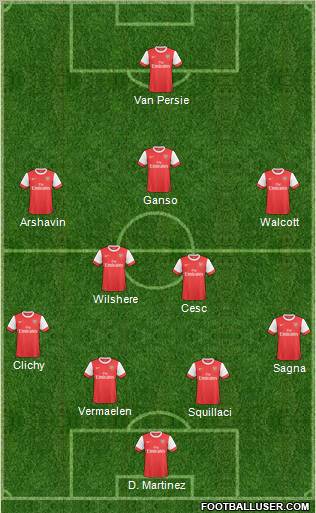 Arsenal Formation 2011