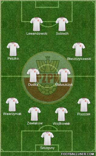 Poland Formation 2011