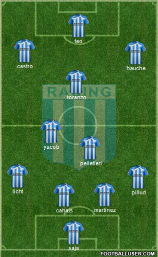 Racing Club Formation 2011