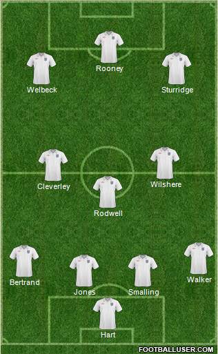 England Formation 2011