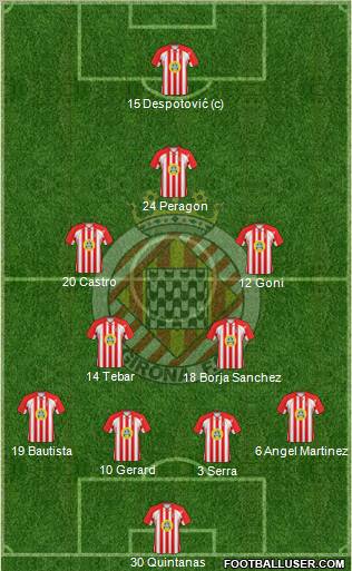 F.C. Girona football formation