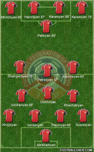 Armenia Formation 2011