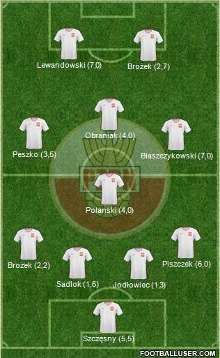 Poland Formation 2011