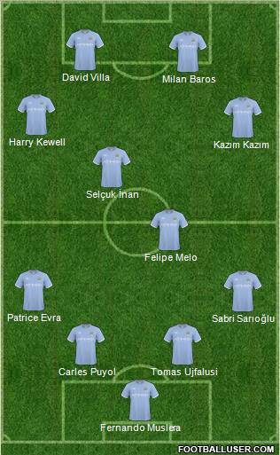 Manchester City Formation 2011