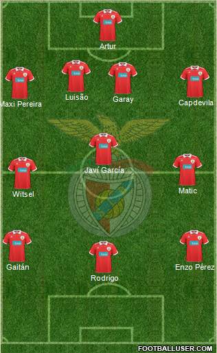 Sport Lisboa e Benfica - SAD Formation 2011