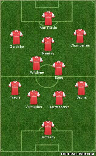 Arsenal Formation 2011
