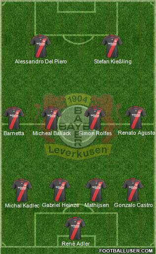Bayer 04 Leverkusen Formation 2011