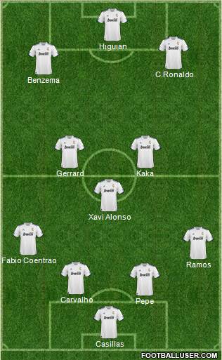R. Madrid Castilla Formation 2011