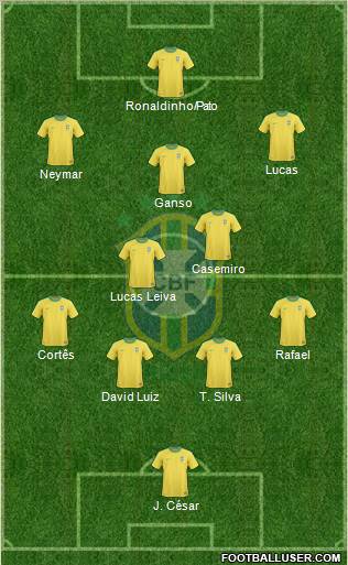 Brazil Formation 2011