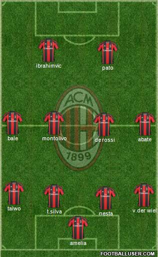 A.C. Milan Formation 2011